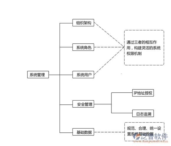 工時(shí)填報(bào)系統(tǒng)