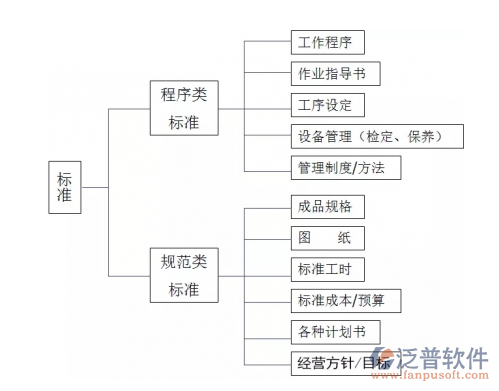 工廠計件工資軟件
