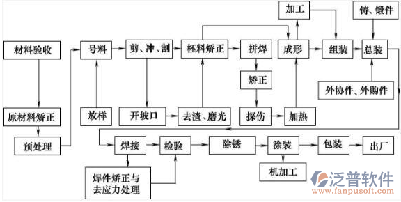 機(jī)械加工編程軟件有哪些