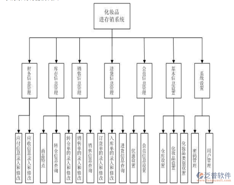 化妝品<a href=http://keekorok-lodge.com/jinxiao/ target=_blank class=infotextkey>進(jìn)銷存</a>.png