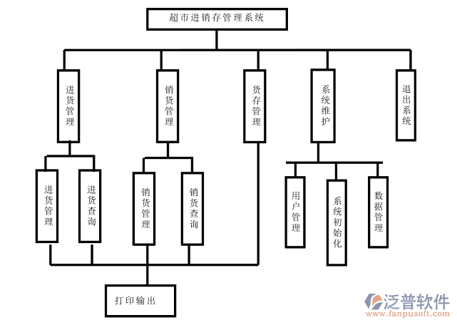 超市進(jìn)銷存2.png