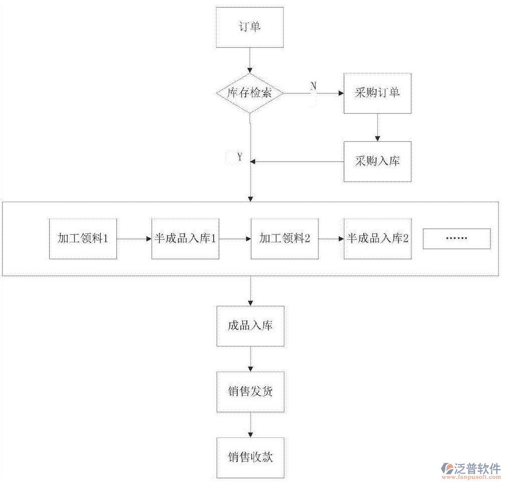 建材進(jìn)銷存.png