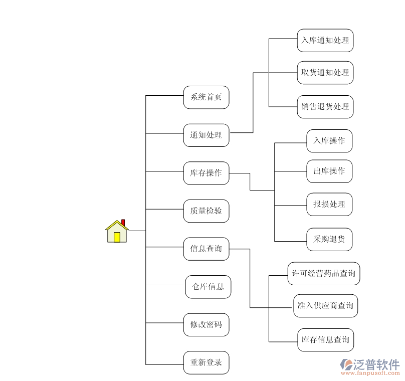 服裝<a href=http://keekorok-lodge.com/jinxiao/ target=_blank class=infotextkey>進(jìn)銷存</a>2.png