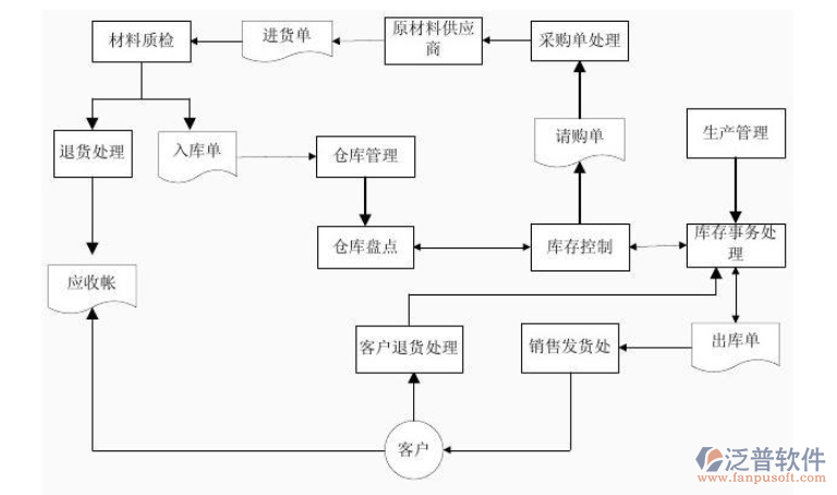 鞋店進(jìn)銷存.png