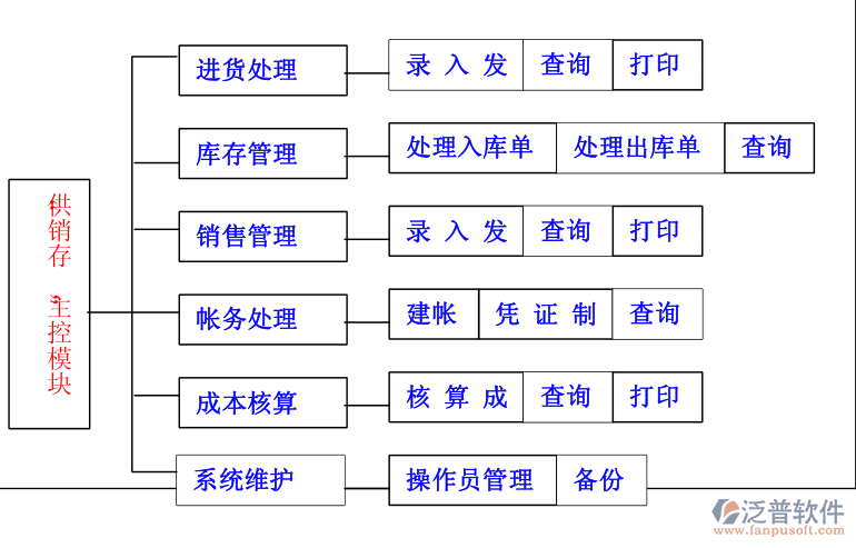 商務(wù)進(jìn)銷存.png