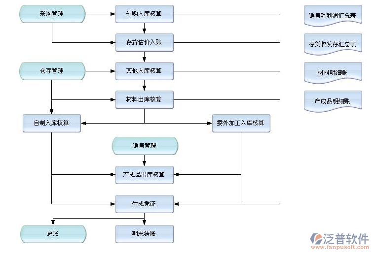 工廠進銷存1.png