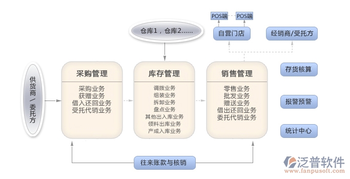 服裝進(jìn)銷(xiāo)存1.jpg