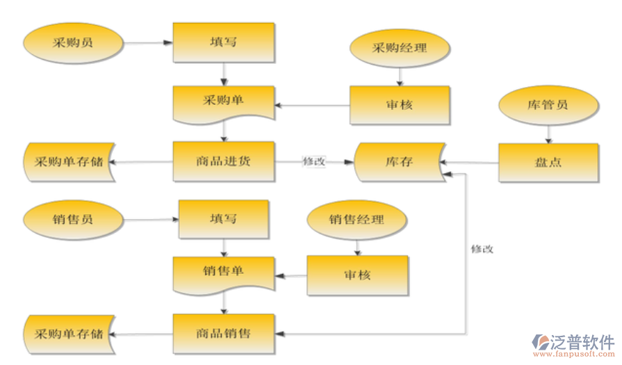 電腦<a href=http://keekorok-lodge.com/jinxiao/ target=_blank class=infotextkey>進(jìn)銷存</a>.png