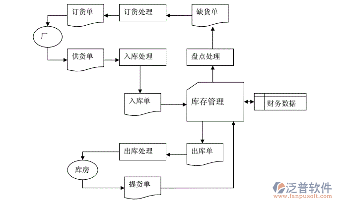 電動車進(jìn)銷存1.png