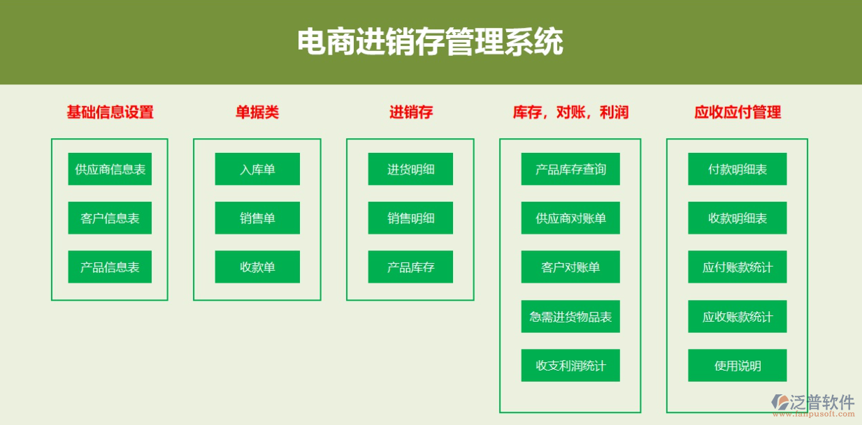 電商<a href=http://keekorok-lodge.com/jinxiao/ target=_blank class=infotextkey>進(jìn)銷存</a>2.png