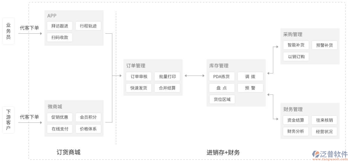 服裝行業(yè)進銷存.png