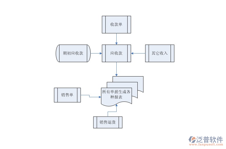 食品進(jìn)銷存.png