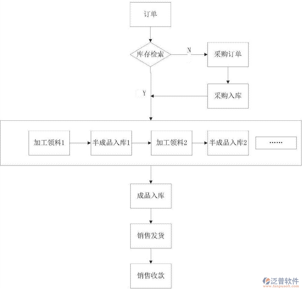 鋼材進(jìn)銷存1.png