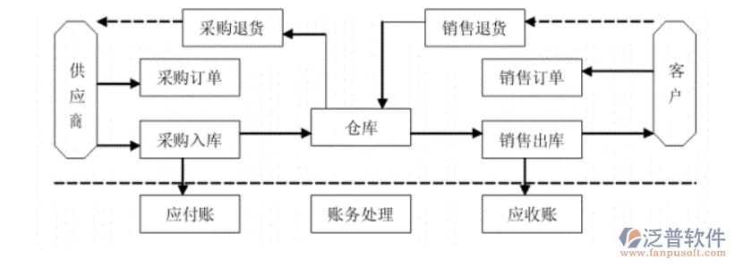 進(jìn)銷存8.png