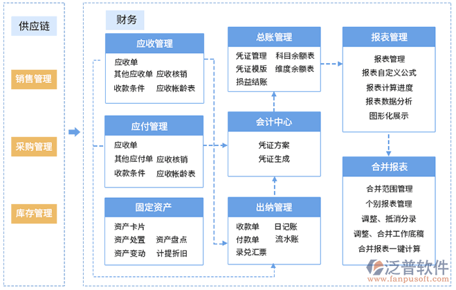 連鎖店進(jìn)銷存2.png