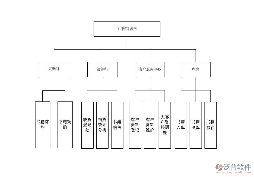 圖書進銷存2.png