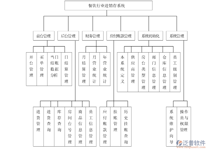 餐飲進(jìn)銷存4.png