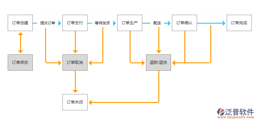 珠寶進(jìn)銷存3.png