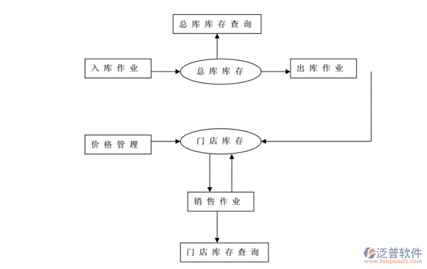 珠寶進(jìn)銷(xiāo)存.png