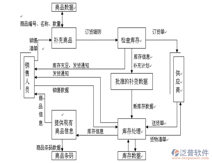 企業(yè)微信截圖_20211104140137.png