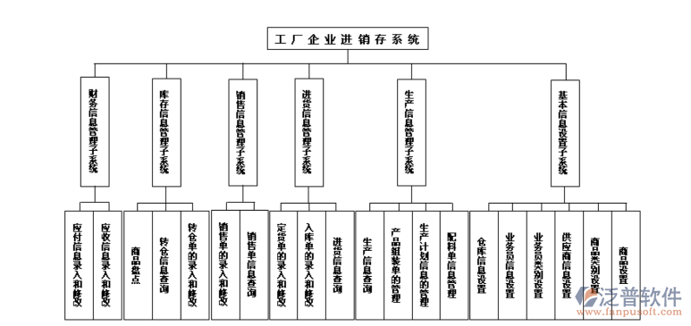 工廠進銷存.png