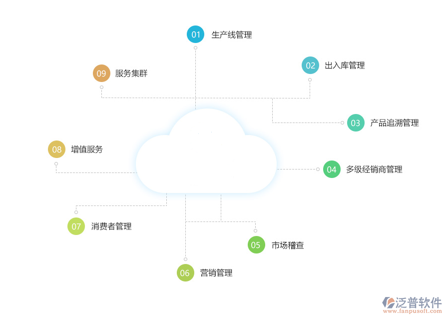 農(nóng)資<a href=http://keekorok-lodge.com/jinxiao/ target=_blank class=infotextkey>進(jìn)銷存</a>.png