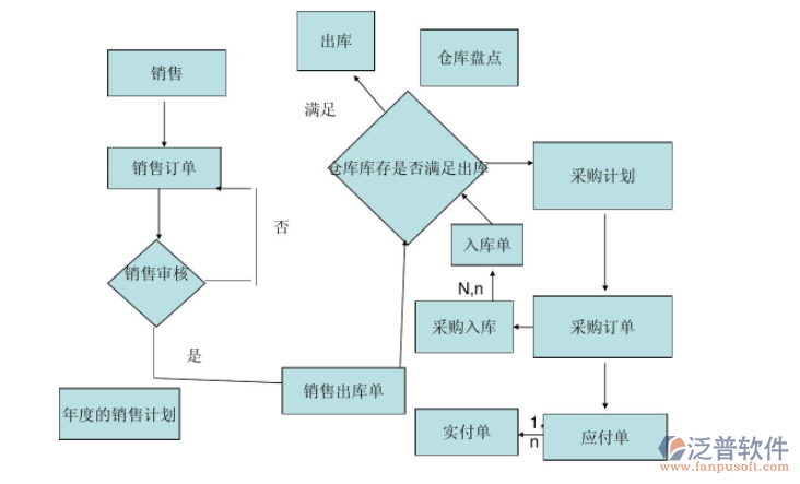 進(jìn)銷(xiāo)存1.png