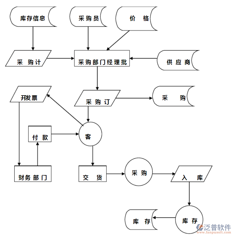 家電進銷存.png