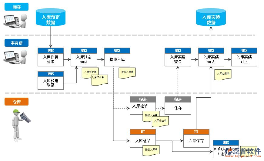 商貿(mào)進(jìn)銷存.png