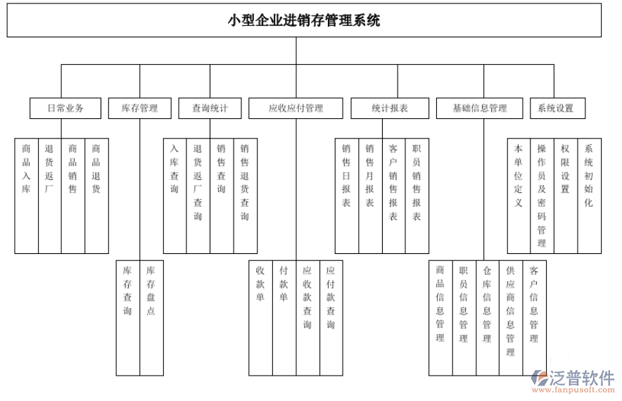 小型公司進銷存.png