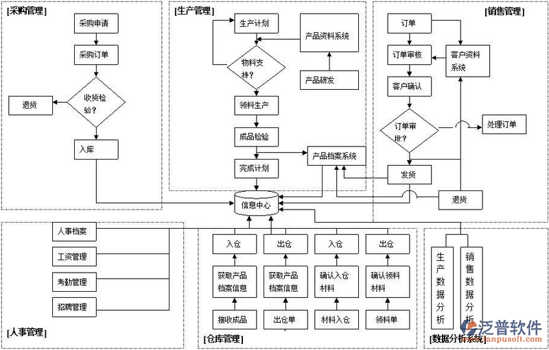 小企業(yè)進銷存.png