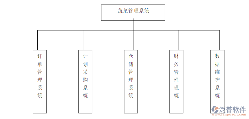 蔬菜進(jìn)銷存.png