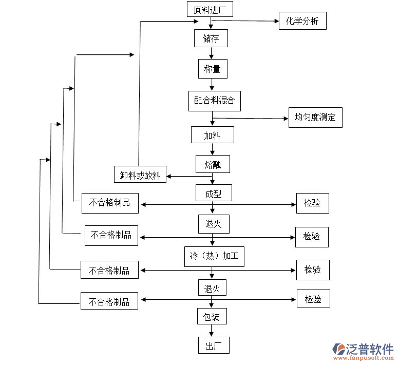 工廠生產(chǎn)加工進(jìn)銷(xiāo)存1.png