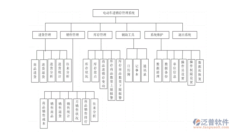 電動車進(jìn)銷存.png