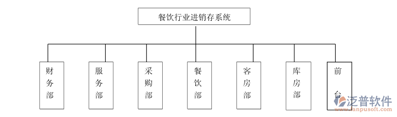 餐飲<a href=http://keekorok-lodge.com/jinxiao/ target=_blank class=infotextkey>進(jìn)銷存</a>3.png