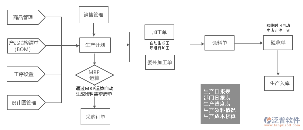 shengchan.png