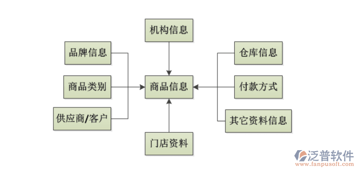 連鎖店進(jìn)銷存2.png