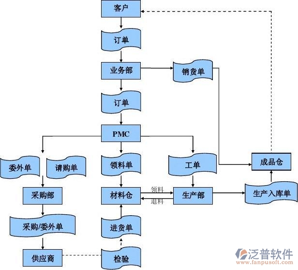 src=http___www.china-saas.com_uploads_allimg_151104_934-151104111624241.png&refer=http___www.china-saas.jpg