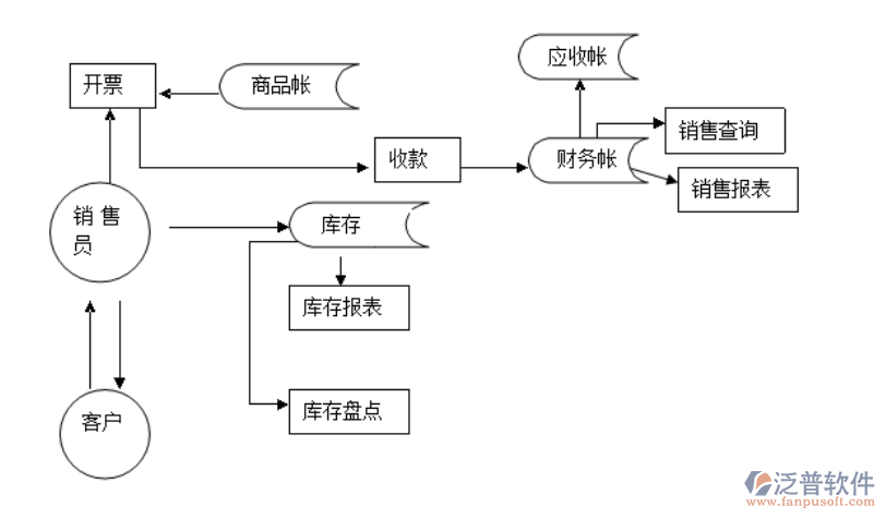 電腦進(jìn)銷存2.png