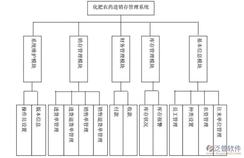 化肥進(jìn)銷(xiāo)存1.png