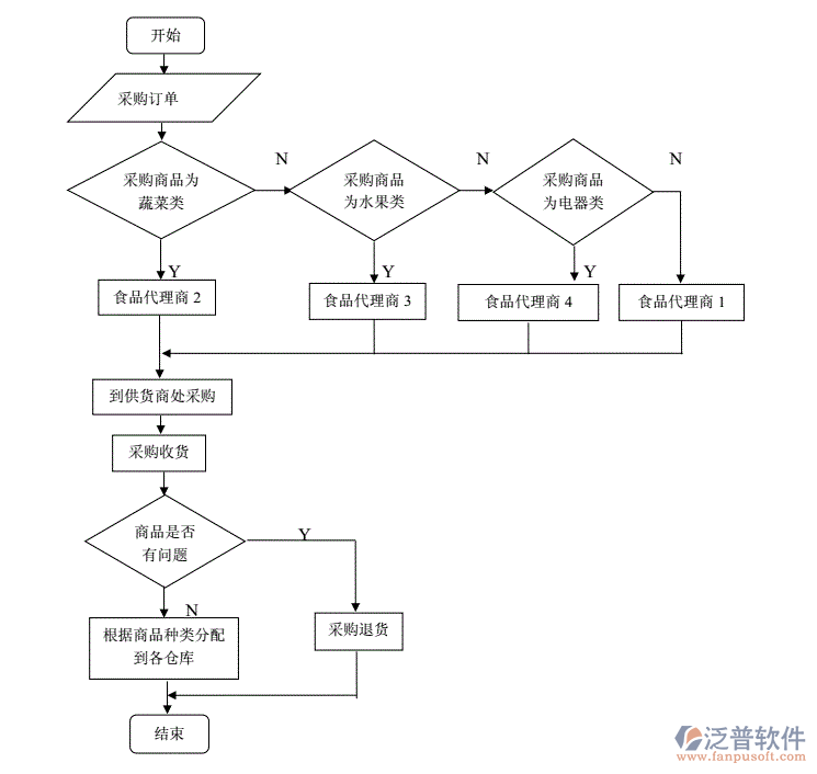 餐飲進(jìn)銷存2.png