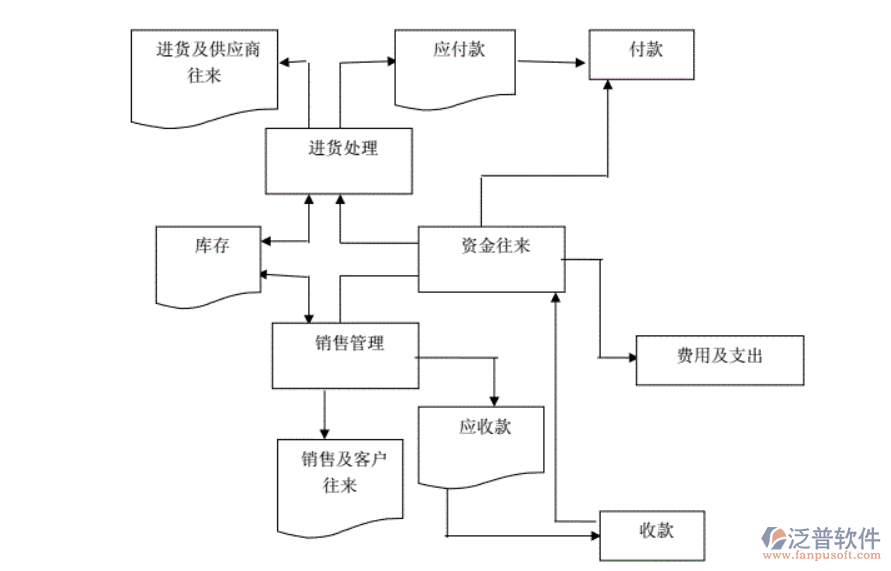 化肥進(jìn)銷(xiāo)存.png