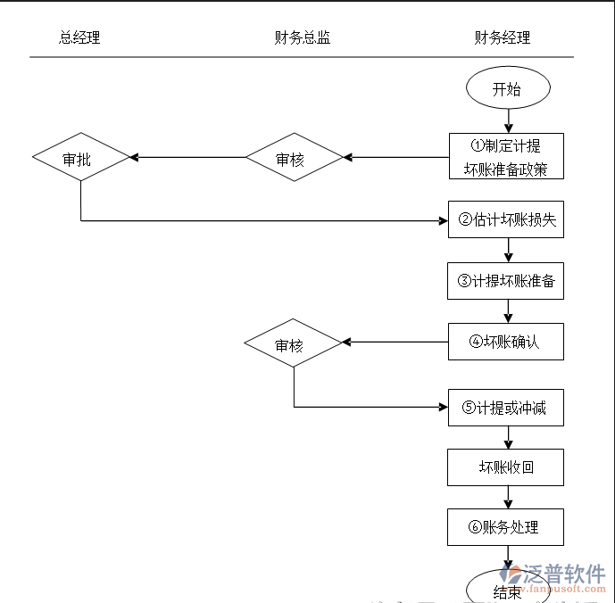 財(cái)務(wù)3.png