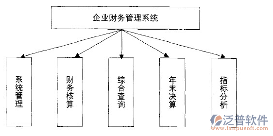 財務.png