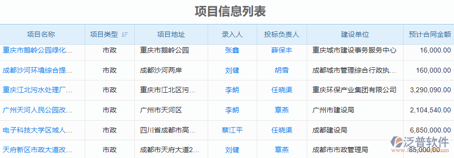 項(xiàng)目信息查詢.png