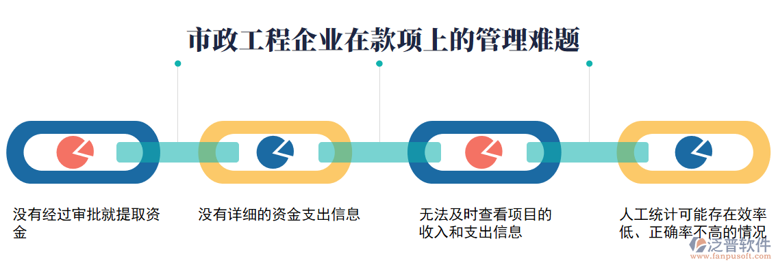 款項(xiàng)上的管理難題.png