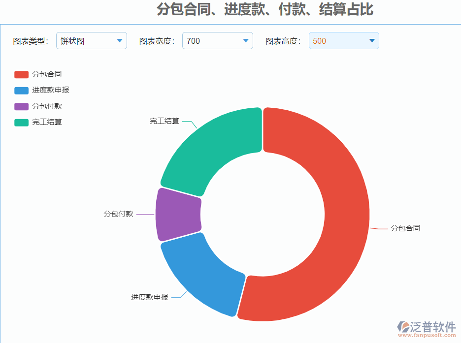 分包結(jié)算占比.png