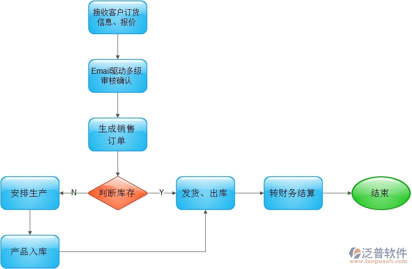 銷售.jpg