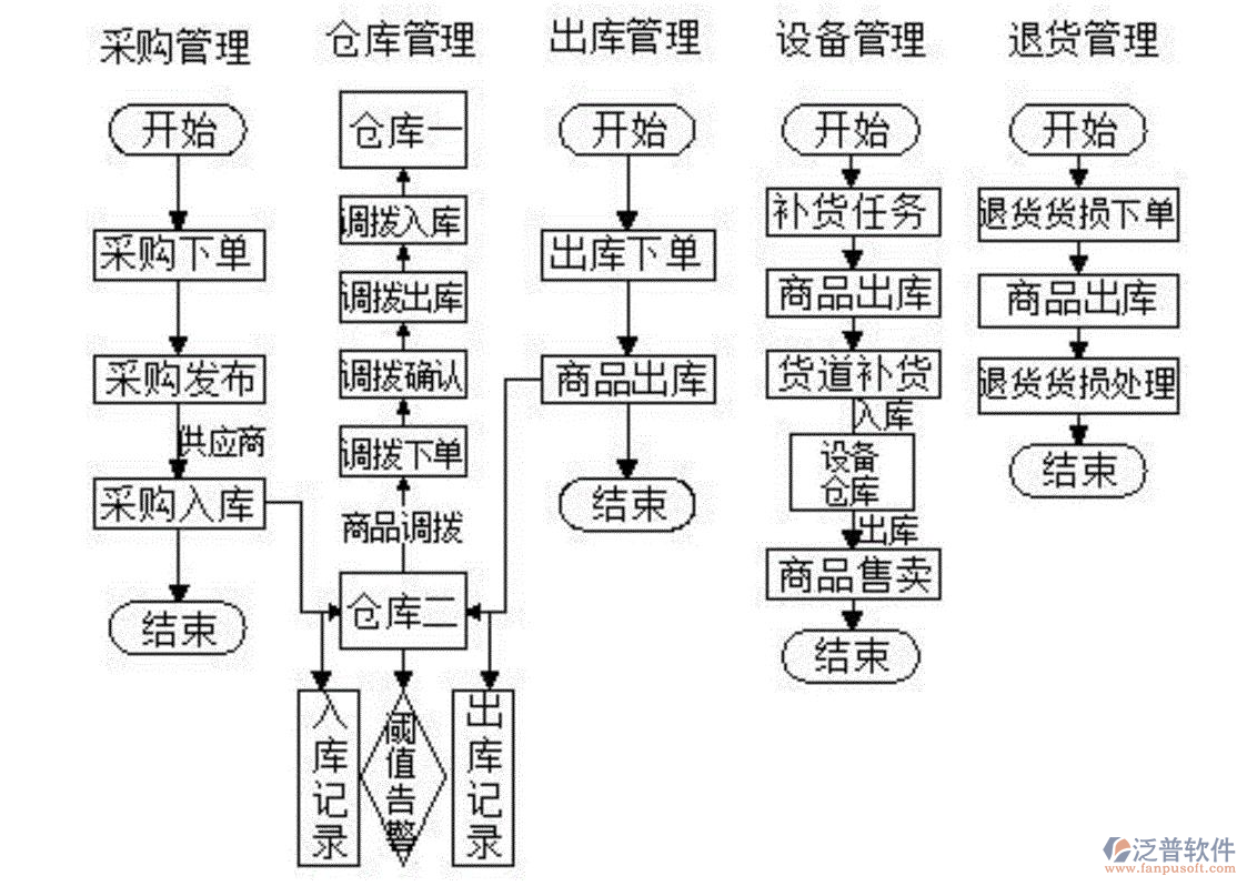 進銷存12.png