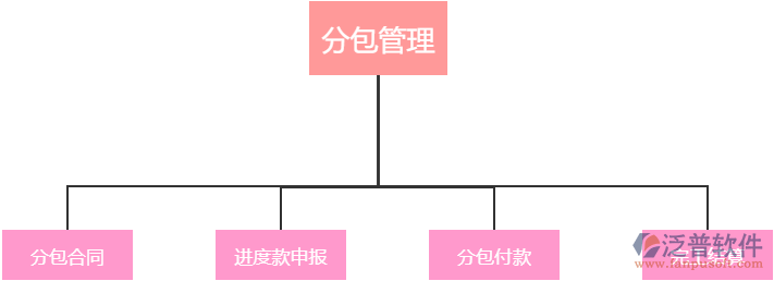 分包管理.png